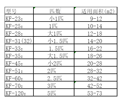 日照空调维修